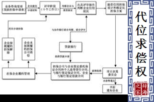 代位求偿权