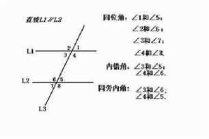 同位角