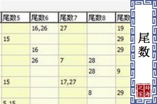 尾数的意思、造句、近义词