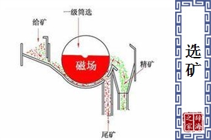 选矿