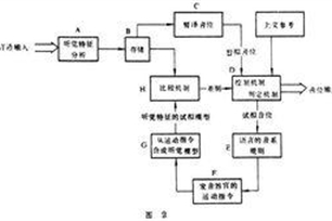 语音学