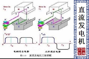 直流发电机