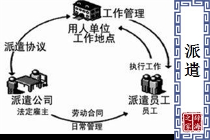 派遣的意思、造句、反义词