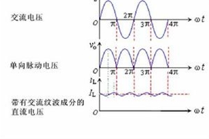 直流电的意思、造句、反义词