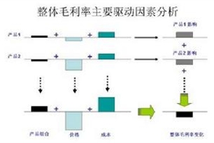 毛利的意思、造句、反义词