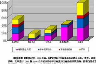 收视率