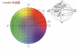 色度