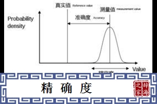 精确度