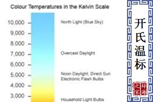开氏温标