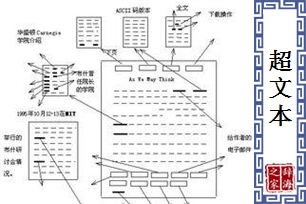 超文本