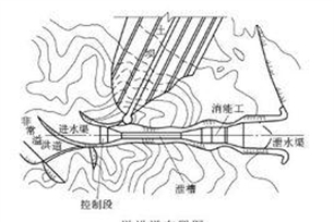 溢洪道