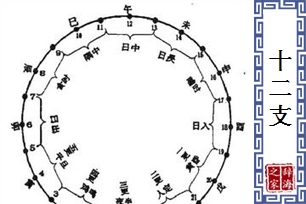 十二支
