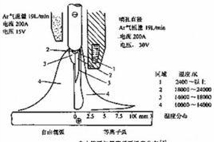 电离度