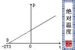 绝对温度