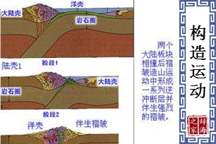 构造运动