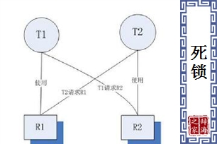 死锁