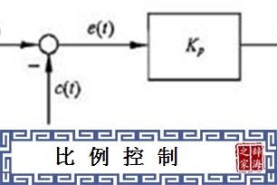 比例控制