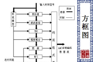 方框图