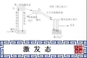 激发态