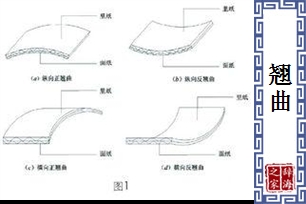 翘曲