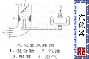 汽化器