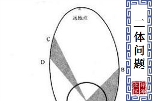 二体问题