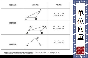 单位向量