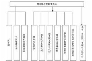 反托拉斯