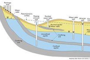 含水层