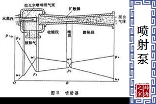 喷射泵