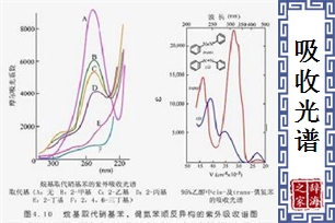 吸收光谱