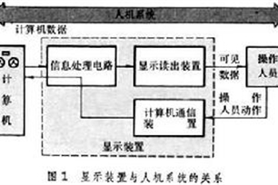 显示装置