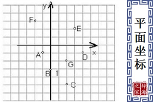 平面坐标