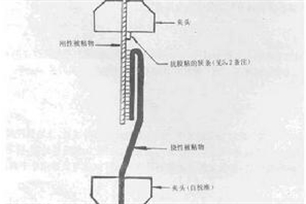 剥离强度