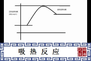 吸热反应