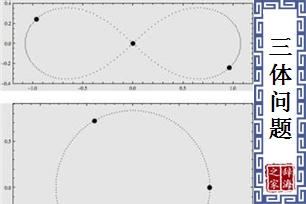 三体问题