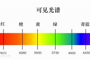 光谱分析