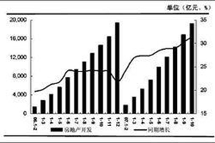 动态分析