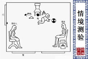 情境测验