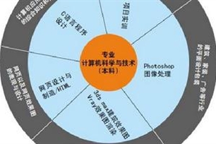 计算机科学