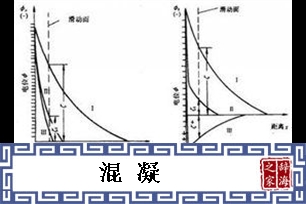 混凝