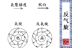 反气旋